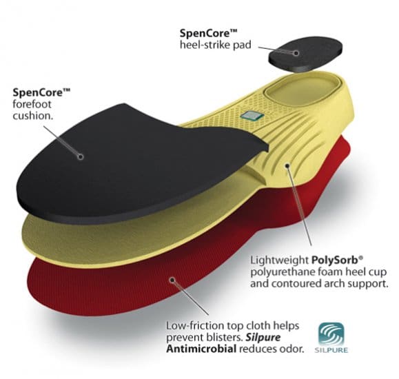 Spenco® PolySorb Walker / Runner Insole - Image 3